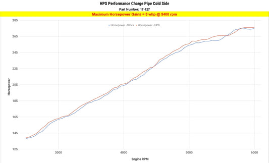 HPS Performance Intercooler Charge Pipe Kit (Cold Side), Polished, 17-127P