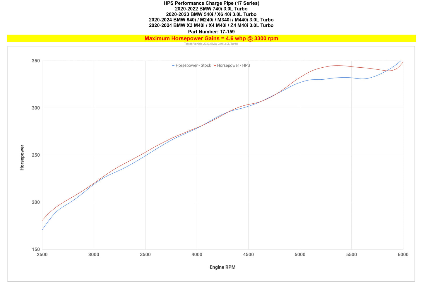 HPS Performance Charge Pipe Kit for B58, Polished, Multiple Fitments, 17-159P