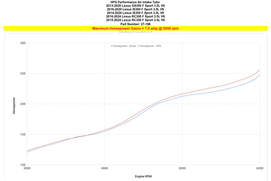 HPS Performance Post MAF Air Intake Tube, Polished, 2013-2025 Lexus 3.5L V6 F Sport, 27-198P
