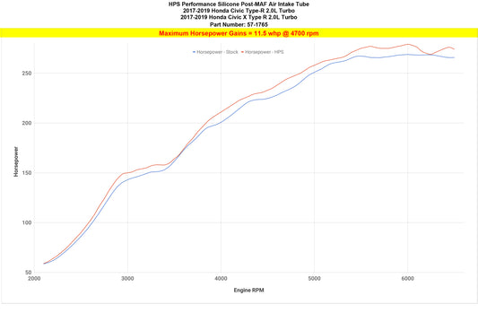 HPS Performance High Temp Reinforced Silicone Air Intake Hose Kit, Black, 2017-2021 Honda Civic Type R 2.0L Turbo