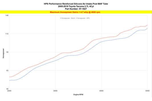 HPS Performance High Temp Reinforced Silicone Air Intake Hose Kit, Black, 2005-2023 Toyota Tacoma 2.7L 4Cyl