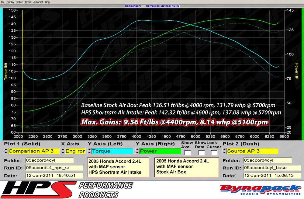 HPS Performance Air Intake Kit with Heat Shield, Polished, 2003-2007 Honda Accord 2.4L with MAF Sensor SULEV