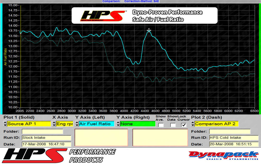 HPS Performance Air Intake Kit with Heat Shield, Polished, Volkswagen EOS/ Passat 2.0T Turbo FSI Auto Trans. (06-08)