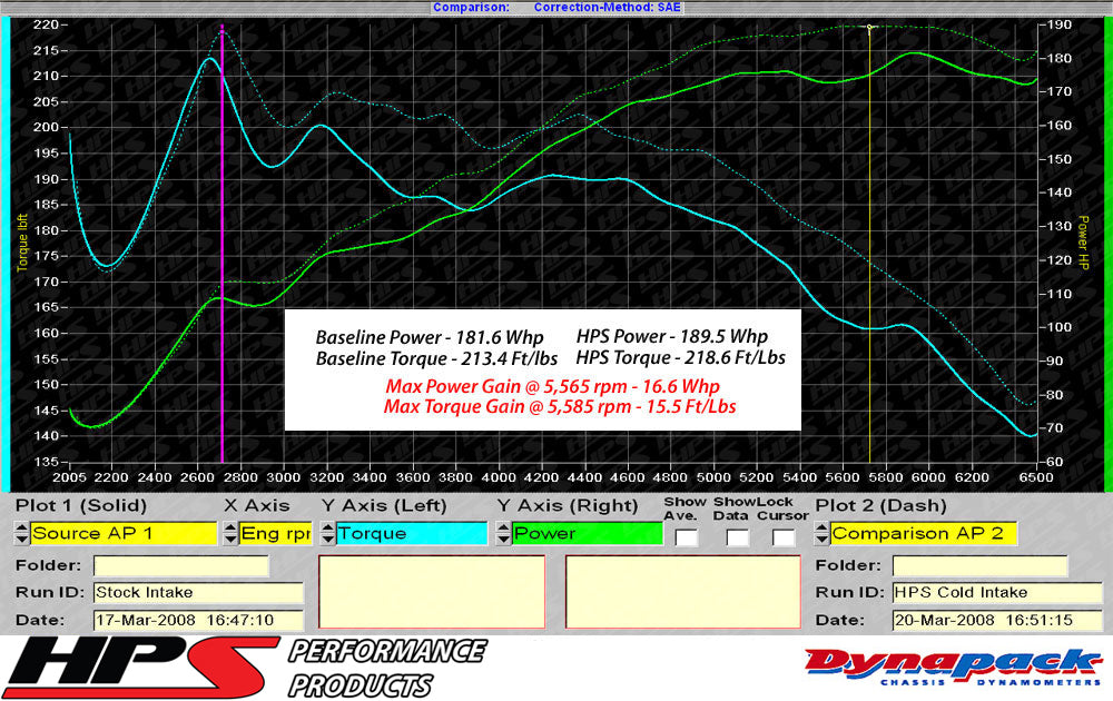 HPS Performance Air Intake Kit with Heat Shield, Polished, Volkswagen EOS/ Passat 2.0T Turbo FSI Auto Trans. (06-08)