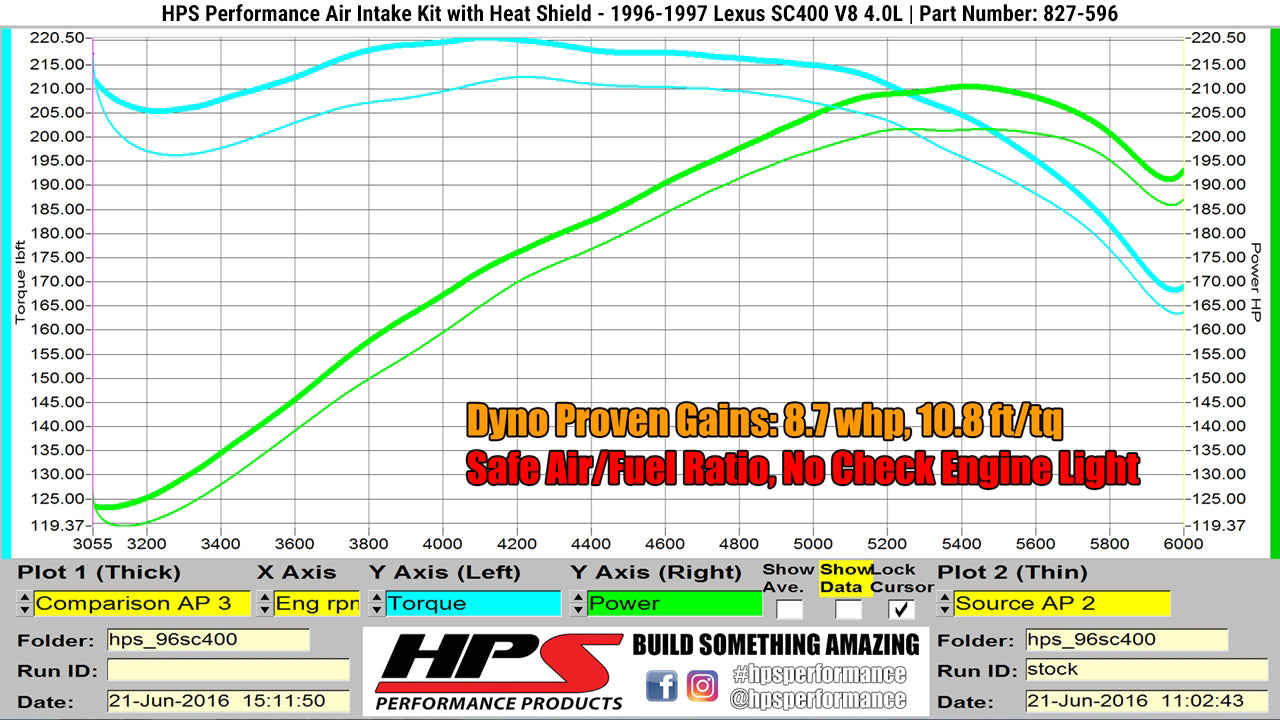 HPS Performance Air Intake Kit with Heat Shield, Polished, 1996-1997 Lexus SC400 4.0L V8