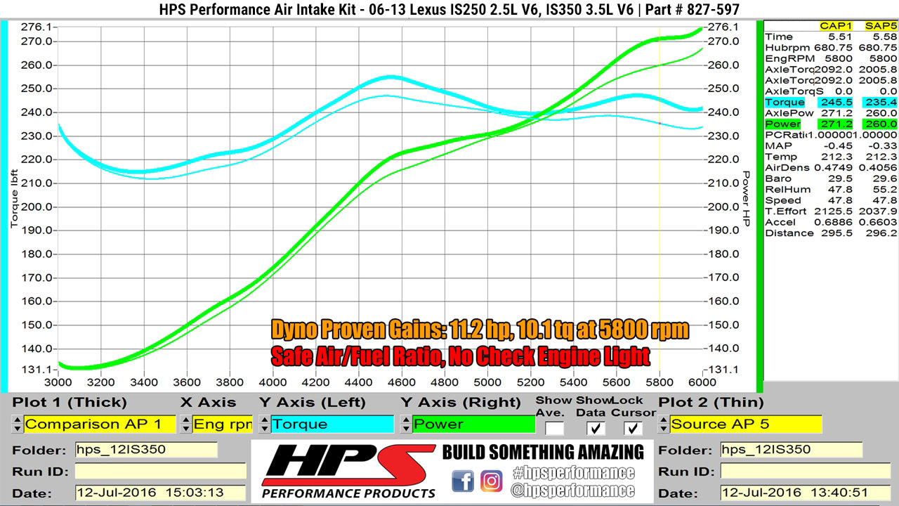 HPS Performance Air Intake Kit with Heat Shield, Black, 2006-2013 Lexus IS250/ IS350 V6