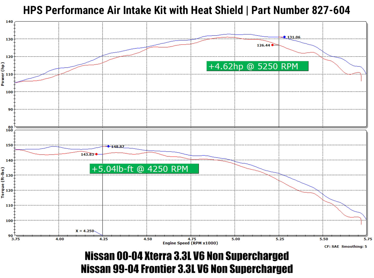 HPS Performance Air Intake Kit with Heat Shield, Black, 99-04 Nissan Frontier/ 00-04 Nissan Xterra 3.3L V6 Non Supercharged
