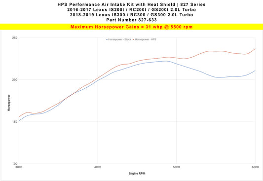 HPS Performance Air Intake Kit with Heat Shield, Polished, 2.0L Turbo, 827-633P