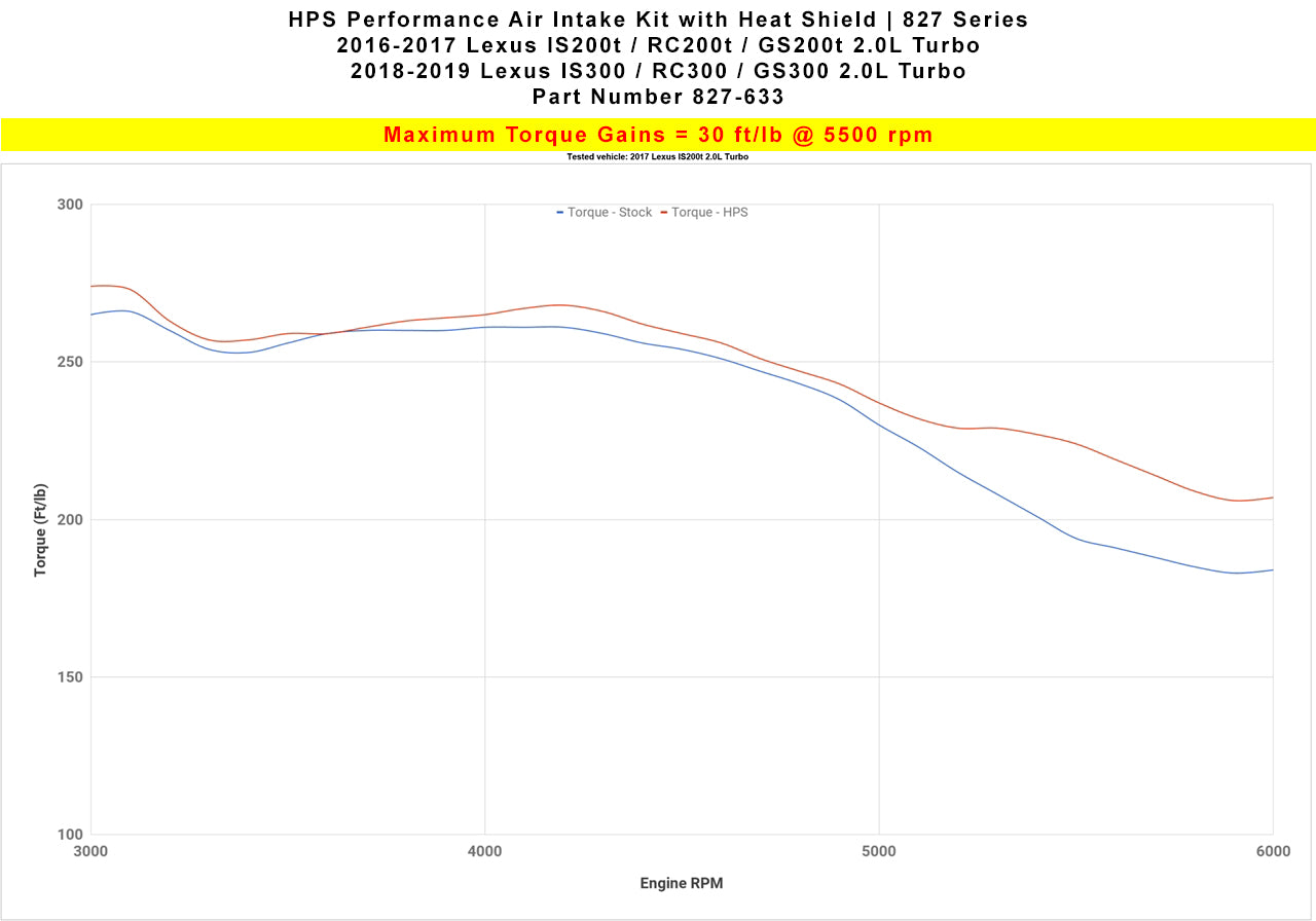 HPS Performance Air Intake Kit with Heat Shield, Black, 2.0L Turbo, 827-633WB