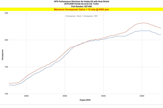 HPS Performance Air Intake Kit with Heat Shield, Blue, 2018-2022 Honda Accord 2.0L Turbo