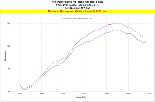 HPS Performance Air Intake Kit with Heat Shield, Black, 1995-1999 Toyota 4Runner/ Tacoma 2.4L 2.7L