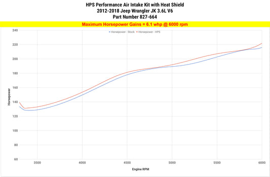 HPS Performance Air Intake Kit with Heat Shield, Polished, 2012-2018 Jeep Wrangler 3.6L V6