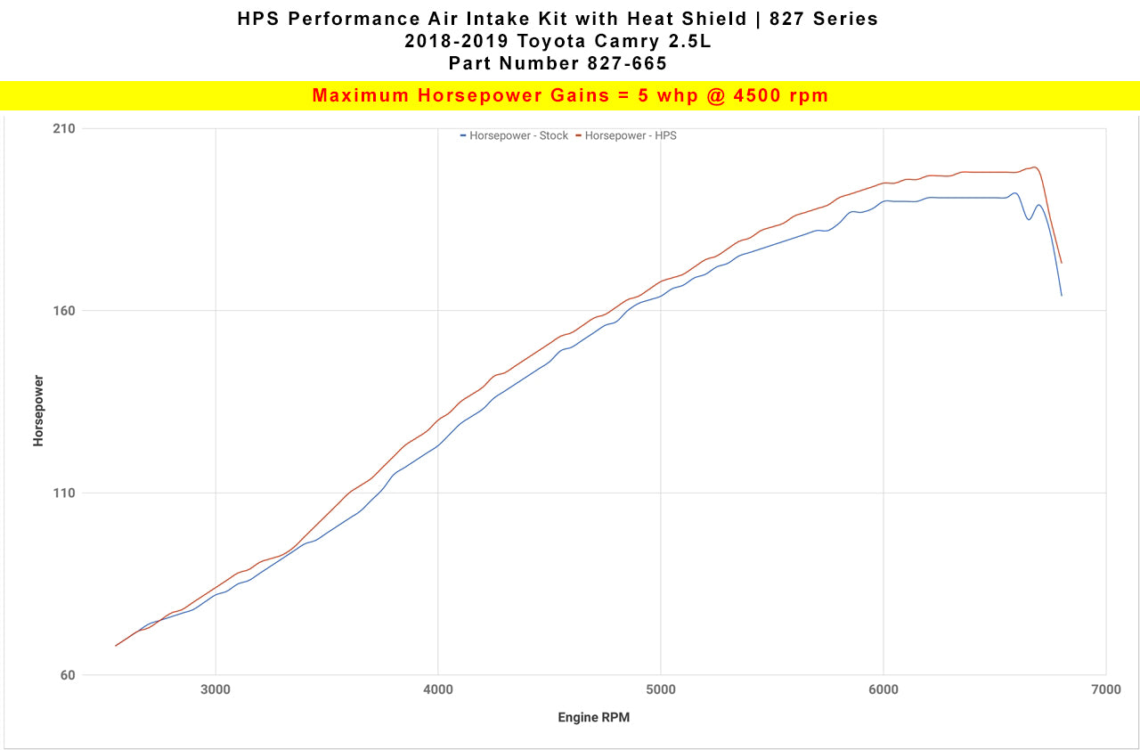 HPS Performance Air Intake Kit with Heat Shield, Black, 2018-2023 Toyota Camry 2.5L