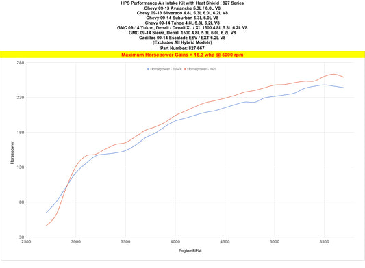 HPS Performance Air Intake Kit with Heat Shield, Polished, Multiple Fitments, 827-667P