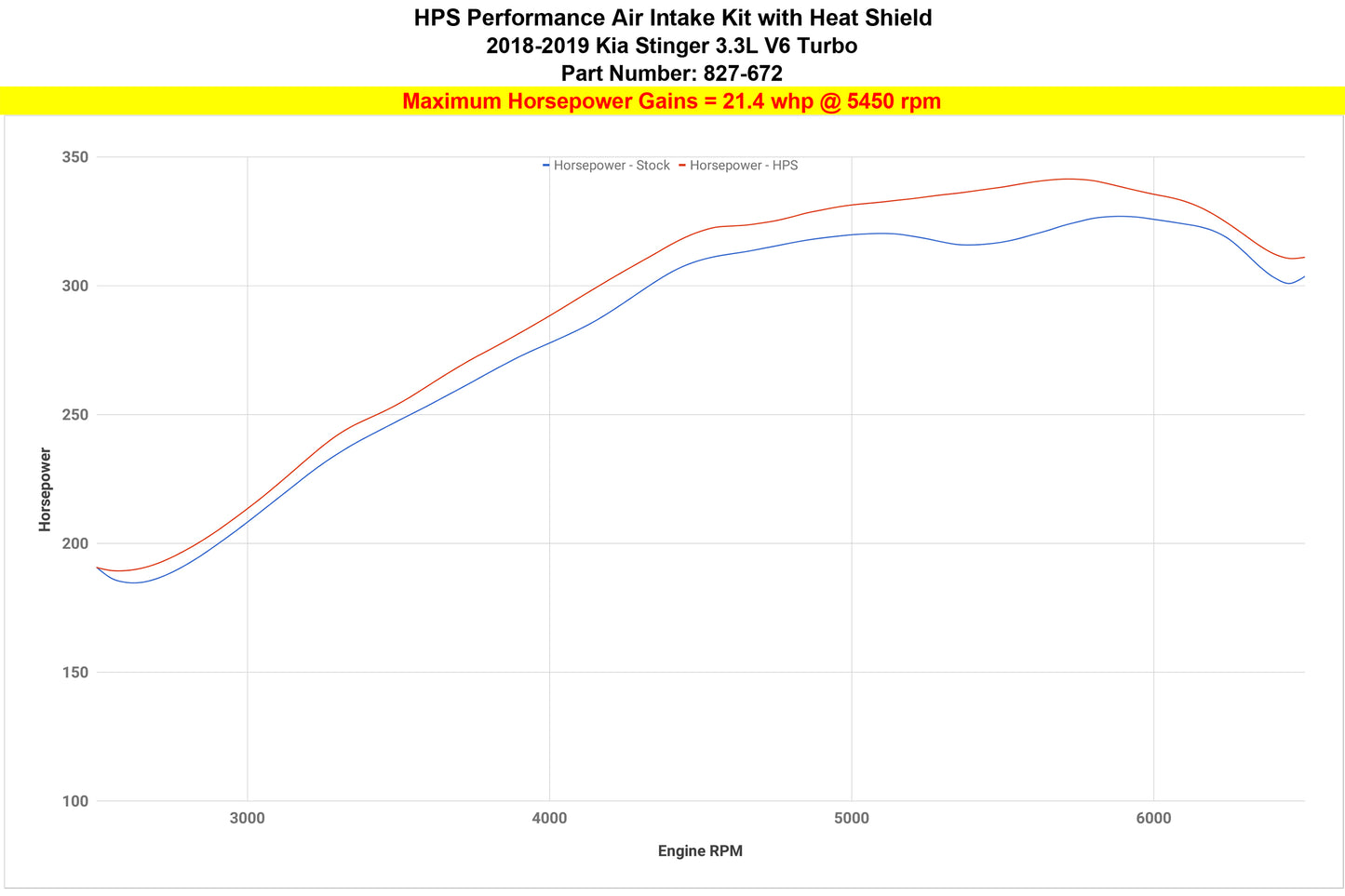 HPS Performance Air Intake Kit with Heat Shield, Polished, Kia Stinger 3.3L V6 Twin Turbo (2018-2024), 827-672P