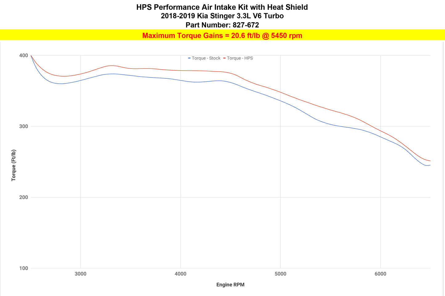 HPS Performance Air Intake Kit with Heat Shield, Polished, Kia Stinger 3.3L V6 Twin Turbo (2018-2024), 827-672P