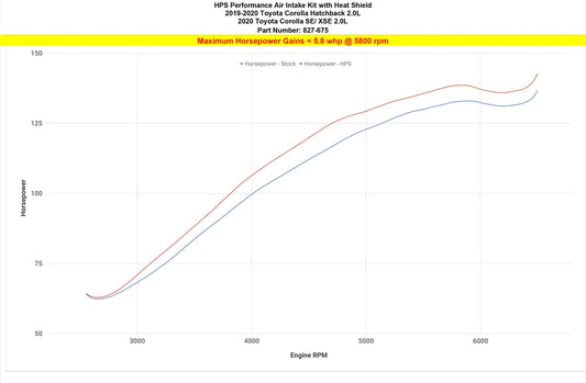HPS Performance Air Intake Kit with Heat Shield, Red, 2019-2025 Toyota Corolla 2.0L