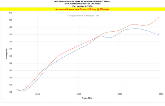 HPS Performance Air Intake Kit with Heat Shield, Blue, 827-678BL