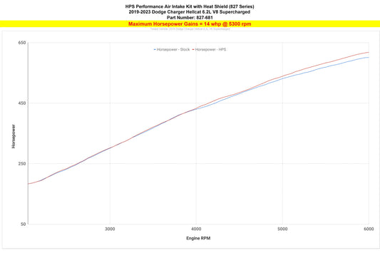 HPS Performance Air Intake Kit with Heat Shield, Polished, 2019-2023 Dodge Charger SRT Hellcat 6.2L V8 Supercharged