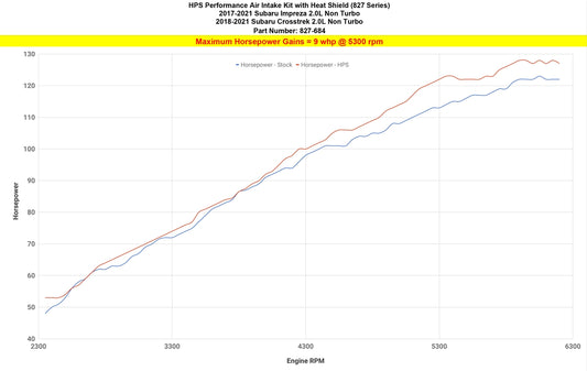 HPS Performance Air Intake Kit with Heat Shield, Red, 18-24 Subaru Crosstrek/ 17-24 Subaru Impreza 2.0L Non Turbo