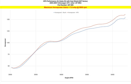 HPS Performance Air Intake Kit with Heat Shield, Blue, 00-06 Volkswagen Golf / GTI/ 00-05 Jetta 1.8T Turbo