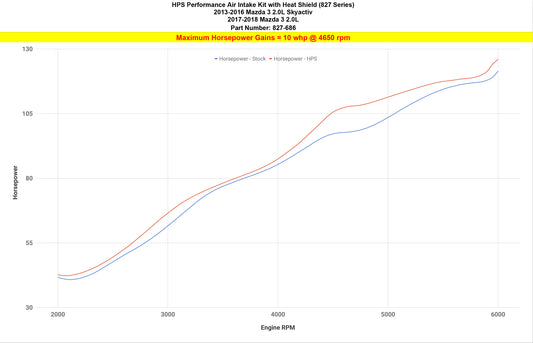 HPS Performance Air Intake Kit with Heat Shield, Polished, 2013-2018 Mazda Mazda3 2.0L Skyactiv