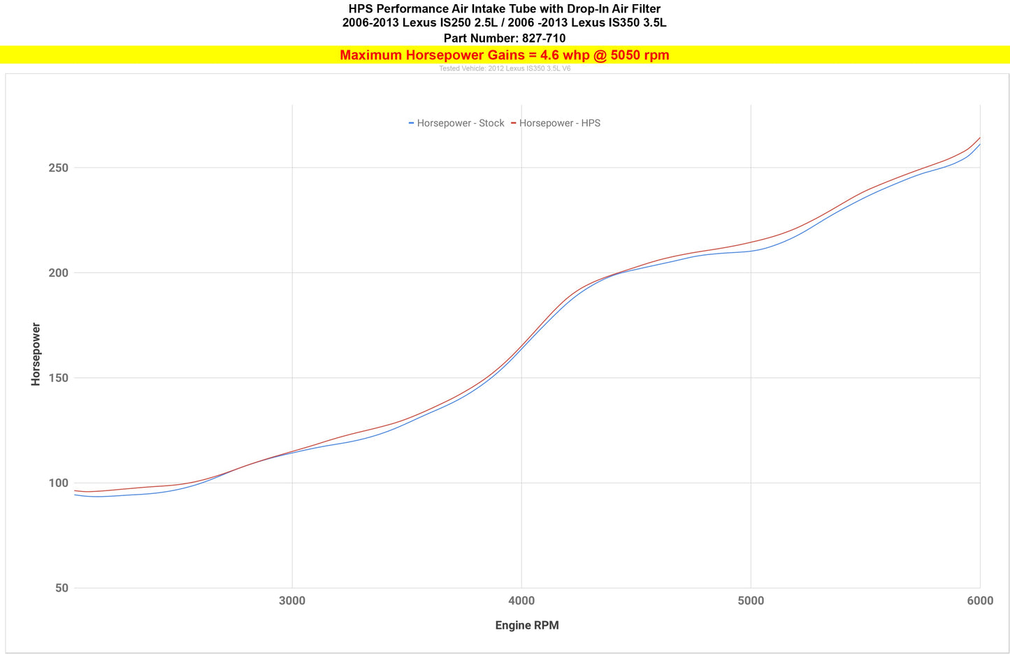 HPS Performance Air Intake Tube with Drop in Air Filter, Polished, 2006-2013 Lexus IS250/ IS350 V6