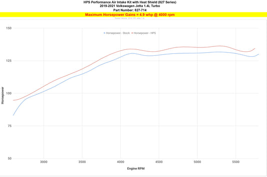 HPS Performance Air Intake Kit with Heat Shield, Black, VW Jetta 1.4L Turbo (2019-2021), 827-714WB