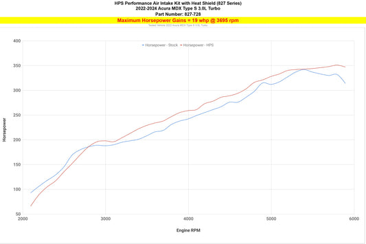 HPS Performance Air Intake Kit with Heat Shield, Red, 2022-2025 Acura MDX Type S 3.0L Turbo
