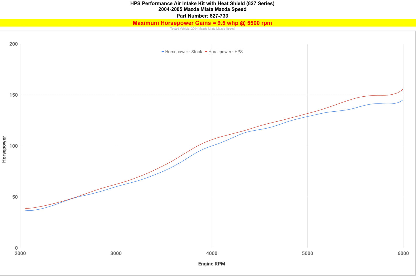 HPS Performance Air Intake Kit with Upper Hot Side Charge Pipe, Polished, 2004-2005 Mazda Mazdaspeed Miata 1.8L Turbo