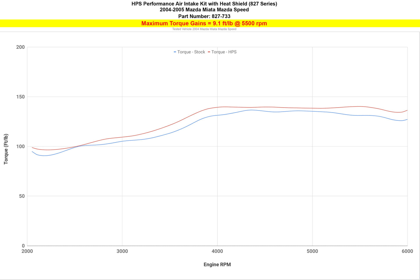 HPS Performance Air Intake Kit with Upper Hot Side Charge Pipe, Polished, 2004-2005 Mazda Mazdaspeed Miata 1.8L Turbo