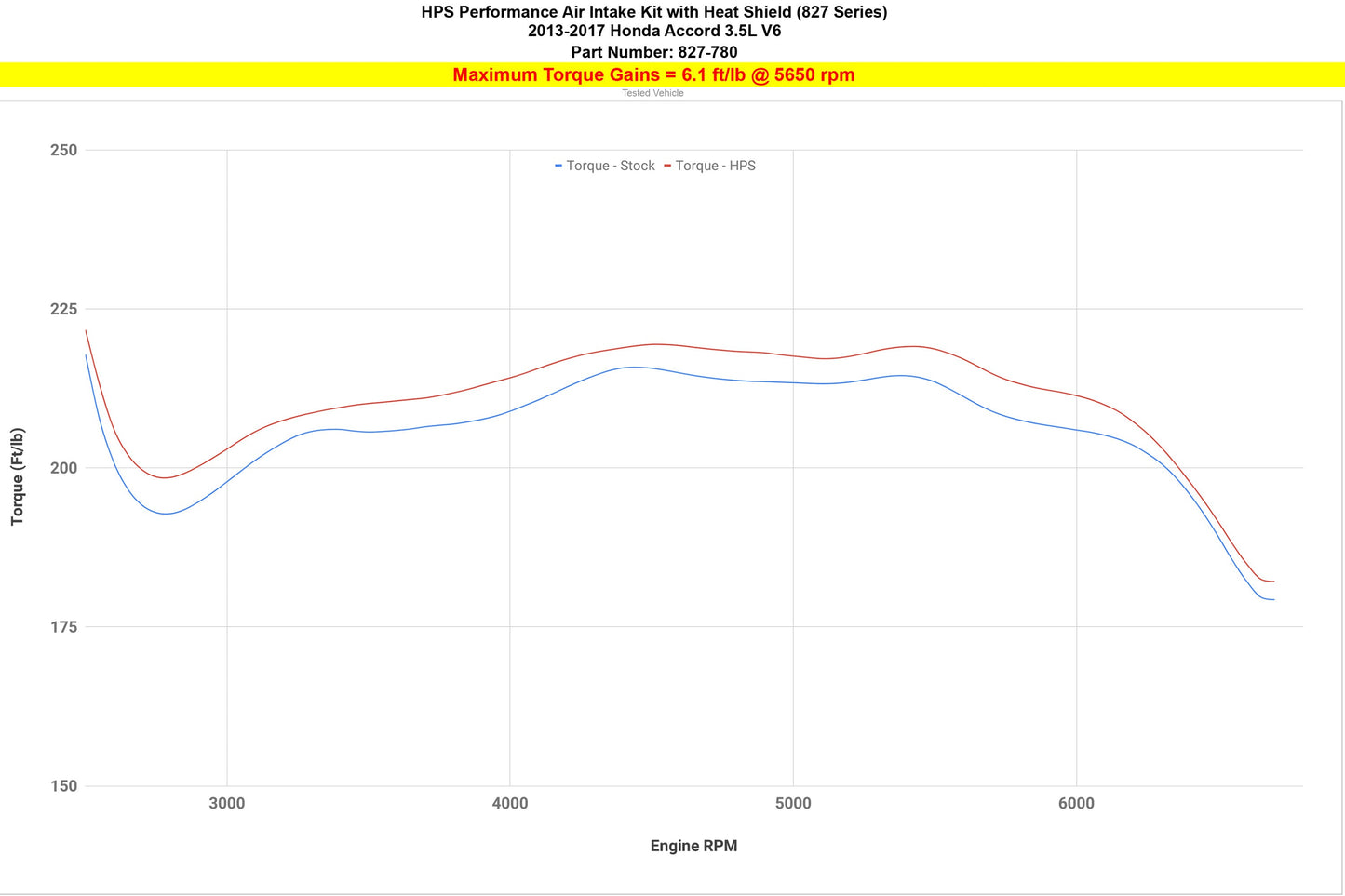 HPS Performance Air Intake Kit with Heat Shield, Black, 2013-2017 Honda Accord 3.5L V6