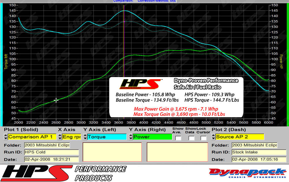 HPS Performance Cold Air Intake Kit, Black, Multiple Fitments, 837-423WB
