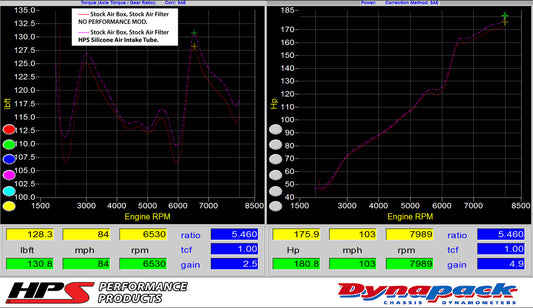 HPS Performance High Temp Reinforced Silicone Air Intake Hose Kit, Blue, 07-11 Acura CSX Type-S/ 06-11 Honda Civic Si Coupe & Sedan
