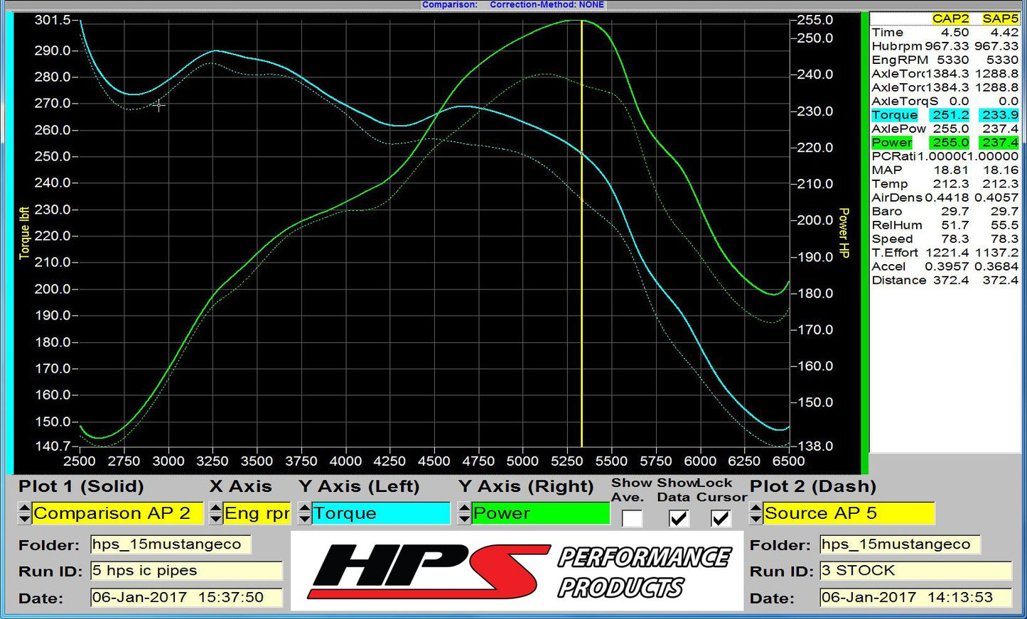 HPS Performance Intercooler Charge Pipe Kit (Cold and Hot Side), Black, 2015-2020 Ford Mustang Ecoboost 2.3L Turbo