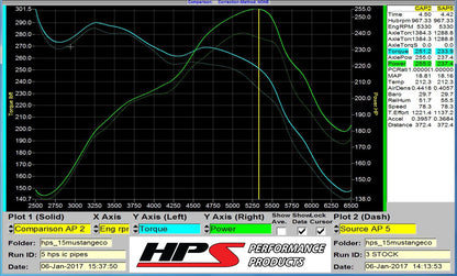 HPS Performance Intercooler Charge Pipe Kit (Cold and Hot Side), Black, 2015-2020 Ford Mustang Ecoboost 2.3L Turbo