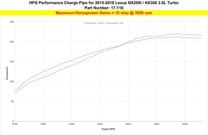 HPS Performance Intercooler Charge Pipe Kit (Cold Side), Black, 15-17 Lexus NX200t/ 18-21 Lexus NX300 2.0L Turbo