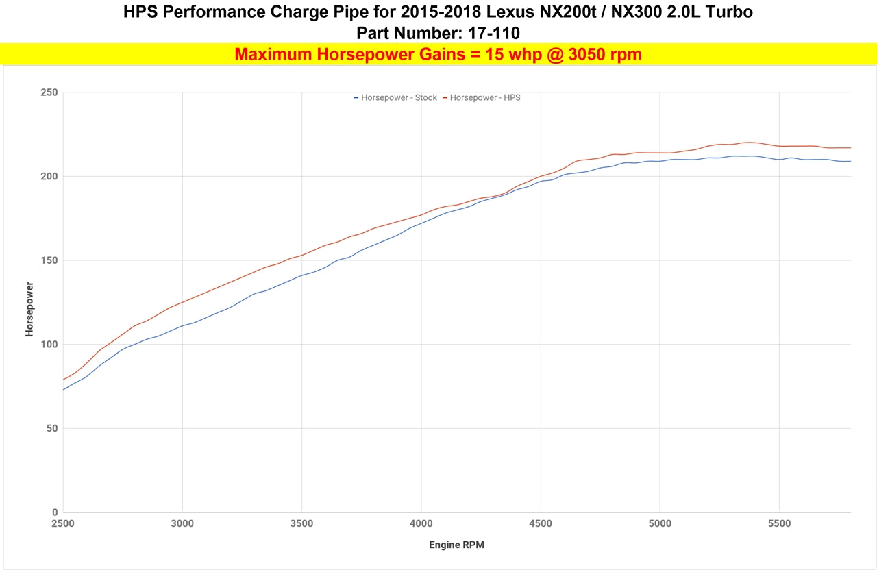 HPS Performance Intercooler Charge Pipe Kit (Cold Side), Red, 15-17 Lexus NX200t/ 18-21 Lexus NX300 2.0L Turbo