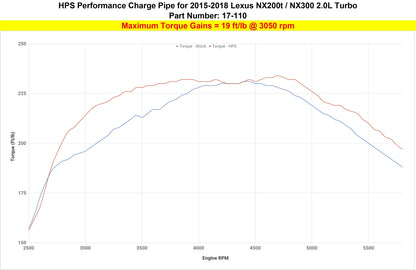 HPS Performance Intercooler Charge Pipe Kit (Cold Side), Polished, 15-17 Lexus NX200t/ 18-21 Lexus NX300 2.0L Turbo