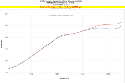 HPS Performance Intercooler Charge Pipe Kit (Cold and Hot Side), Polished, 2023-2025 Toyota GR Corolla 1.6L Turbo