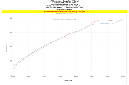 HPS Performance Charge Pipe Kit for B58, Polished, Multiple Fitments, 17-159P
