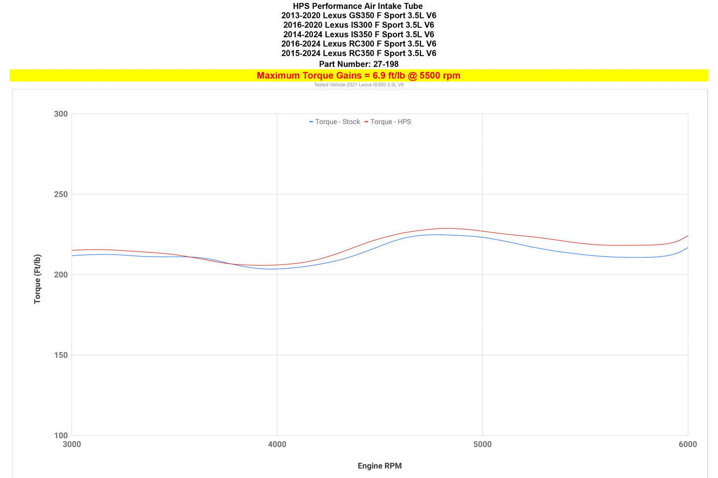 HPS Performance Post MAF Air Intake Tube, Polished, 2013-2025 Lexus 3.5L V6 F Sport, 27-198P