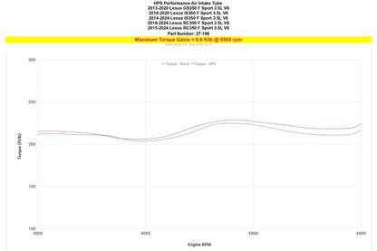 HPS Performance Post MAF Air Intake Tube, Polished, 2013-2025 Lexus 3.5L V6 F Sport, 27-198P