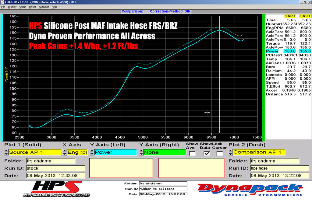 HPS Performance High Temp Reinforced Silicone Air Intake Hose Kit, Blue, FR-S (2013-2016) BRZ (2013-2020) [Post MAF], 57-1294-BLUE