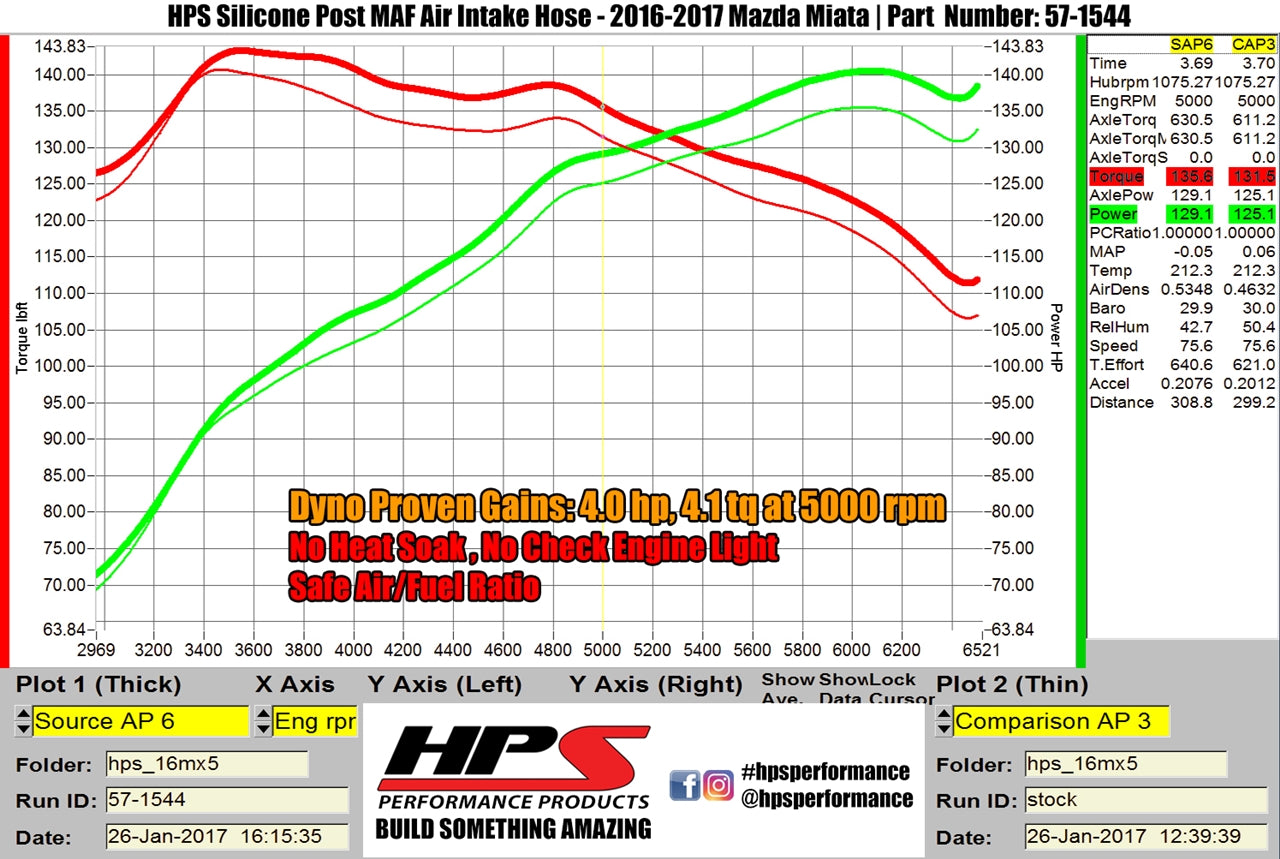 HPS Performance High Temp Reinforced Silicone Air Intake Hose Kit, Red, 2016-2024 Mazda MX-5 Miata 2.0L
