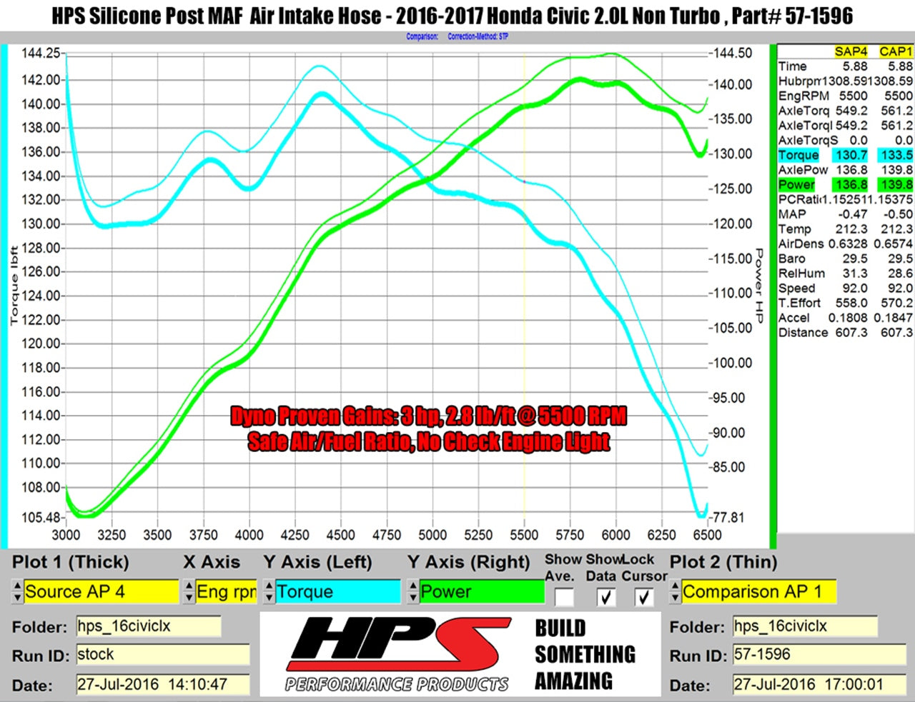 HPS Performance High Temp Reinforced Silicone Air Intake Hose Kit, Red, 2016-2024 Honda Civic 2.0L Non Turbo