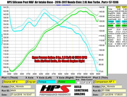 HPS Performance High Temp Reinforced Silicone Air Intake Hose Kit, Red, 2016-2024 Honda Civic 2.0L Non Turbo