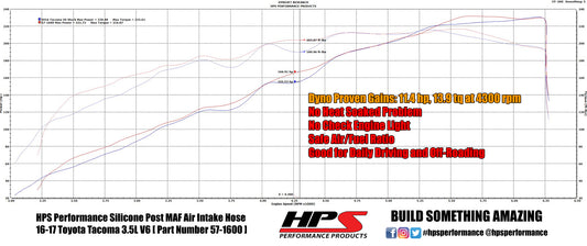 HPS Performance High Temp Reinforced Silicone Air Intake Hose Kit, Blue, 2016-2023 Toyota Tacoma 3.5L V6