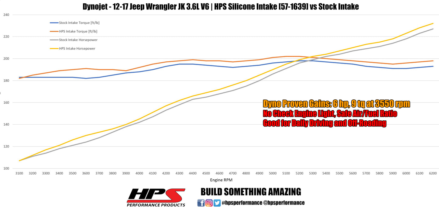 HPS Performance High Temp Reinforced Silicone Air Intake Hose Kit, Red, 2012-2017 Jeep Wrangler JK 3.6L V6