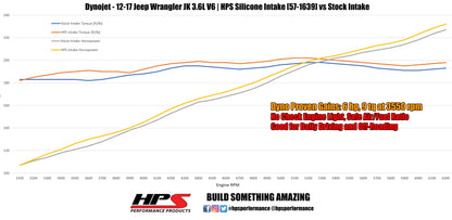 HPS Performance High Temp Reinforced Silicone Air Intake Hose Kit, Red, 2012-2017 Jeep Wrangler JK 3.6L V6